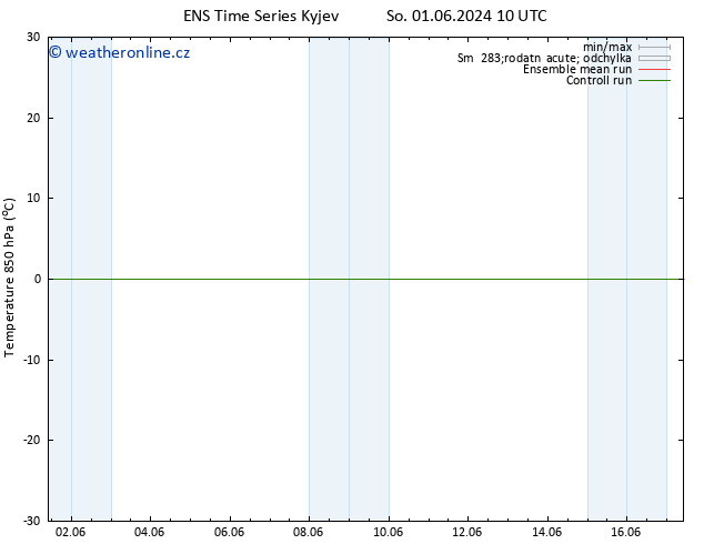 Temp. 850 hPa GEFS TS Ne 09.06.2024 10 UTC