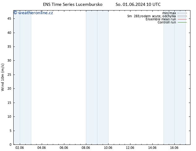 Surface wind GEFS TS Čt 06.06.2024 04 UTC