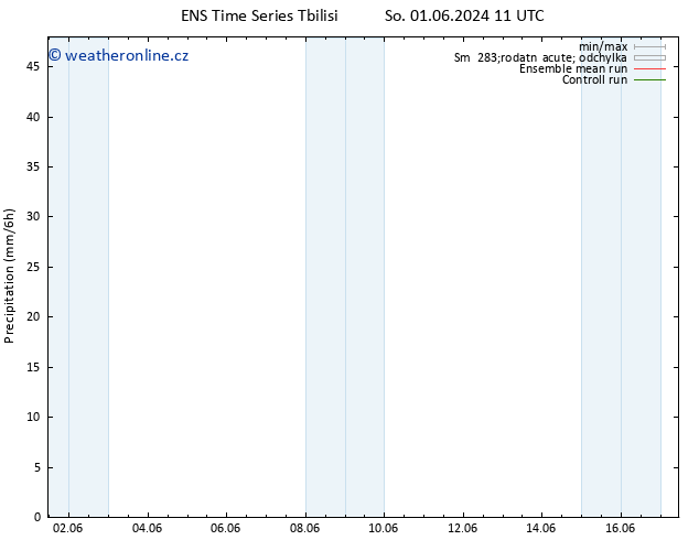 Srážky GEFS TS Po 03.06.2024 23 UTC