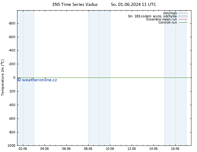 Temperature (2m) GEFS TS So 08.06.2024 05 UTC