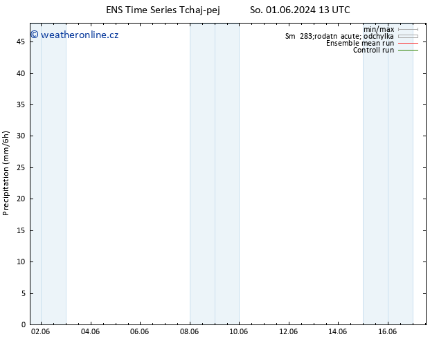 Srážky GEFS TS Út 04.06.2024 01 UTC