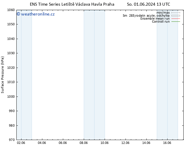 Atmosférický tlak GEFS TS Po 03.06.2024 13 UTC