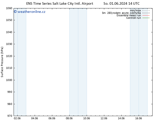 Atmosférický tlak GEFS TS So 15.06.2024 14 UTC