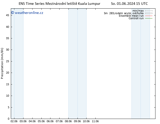 Srážky GEFS TS Ne 02.06.2024 09 UTC