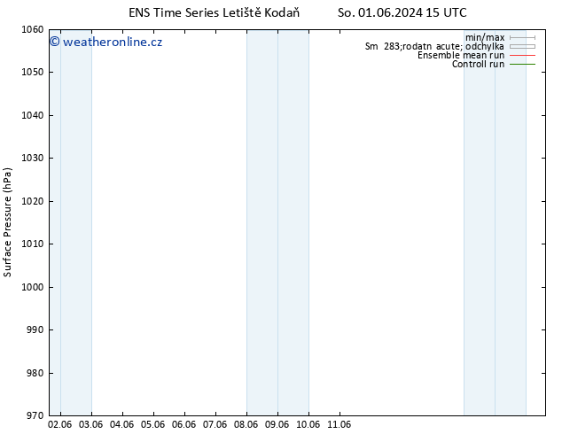 Atmosférický tlak GEFS TS St 05.06.2024 03 UTC