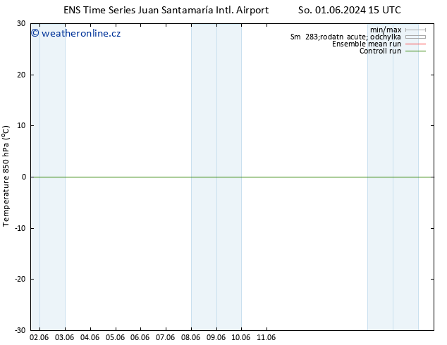 Temp. 850 hPa GEFS TS Čt 06.06.2024 09 UTC