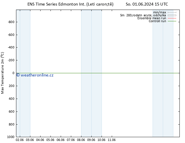 Nejvyšší teplota (2m) GEFS TS Ne 02.06.2024 21 UTC