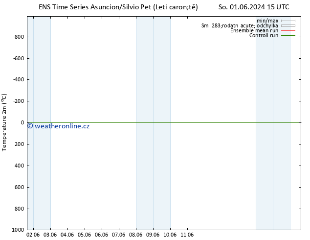 Temperature (2m) GEFS TS Ne 02.06.2024 09 UTC