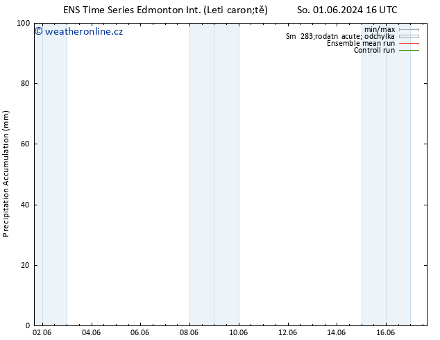 Precipitation accum. GEFS TS Ne 02.06.2024 10 UTC