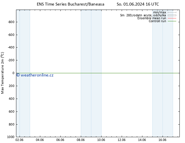 Nejvyšší teplota (2m) GEFS TS So 01.06.2024 22 UTC