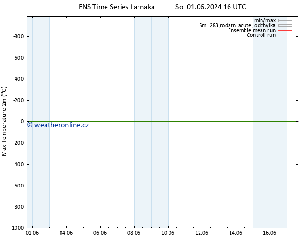 Nejvyšší teplota (2m) GEFS TS So 01.06.2024 22 UTC