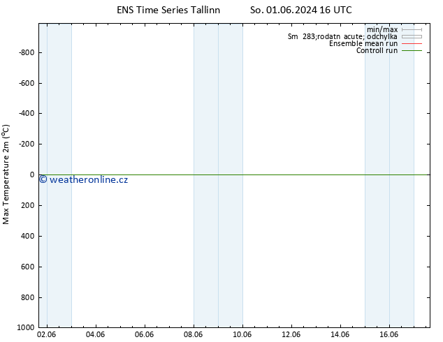Nejvyšší teplota (2m) GEFS TS So 01.06.2024 16 UTC