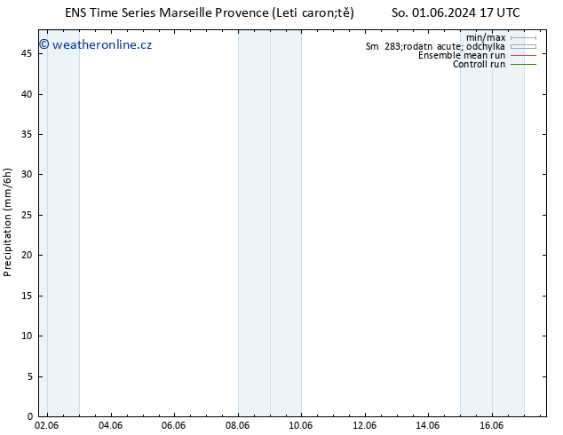 Srážky GEFS TS Pá 07.06.2024 23 UTC