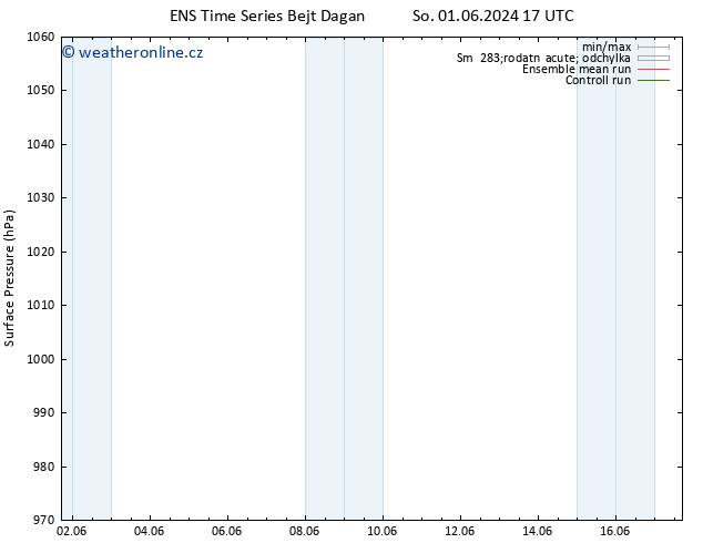 Atmosférický tlak GEFS TS Ne 02.06.2024 11 UTC