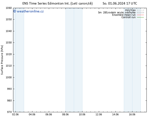 Atmosférický tlak GEFS TS Ne 02.06.2024 11 UTC