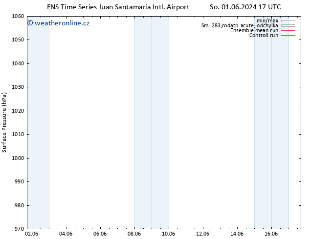 Atmosférický tlak GEFS TS St 05.06.2024 11 UTC