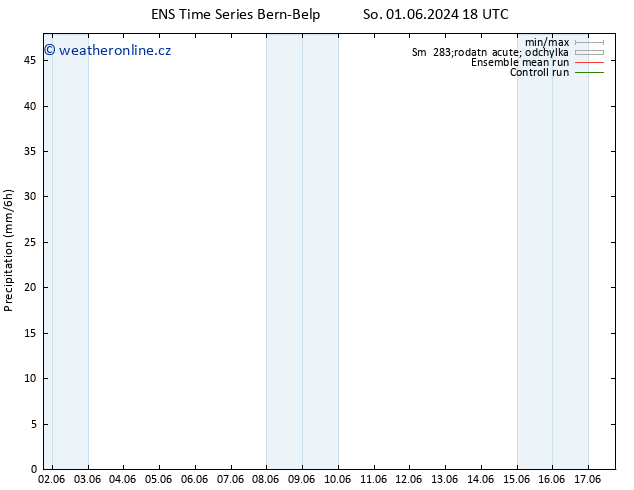 Srážky GEFS TS Ne 09.06.2024 06 UTC