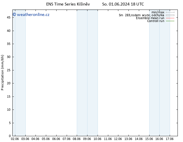 Srážky GEFS TS Pá 07.06.2024 06 UTC