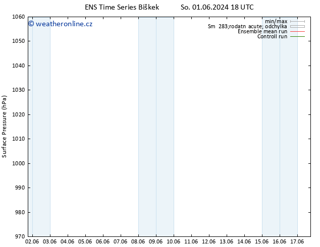 Atmosférický tlak GEFS TS Čt 06.06.2024 12 UTC