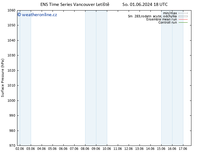 Atmosférický tlak GEFS TS St 05.06.2024 18 UTC