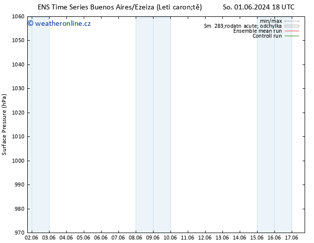 Atmosférický tlak GEFS TS So 15.06.2024 06 UTC