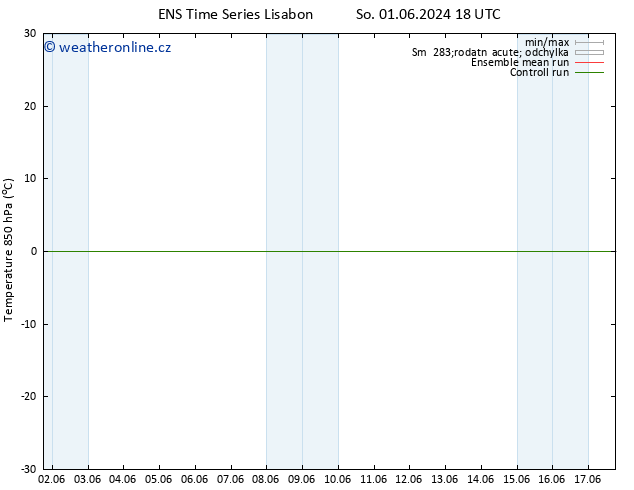 Temp. 850 hPa GEFS TS Út 04.06.2024 06 UTC