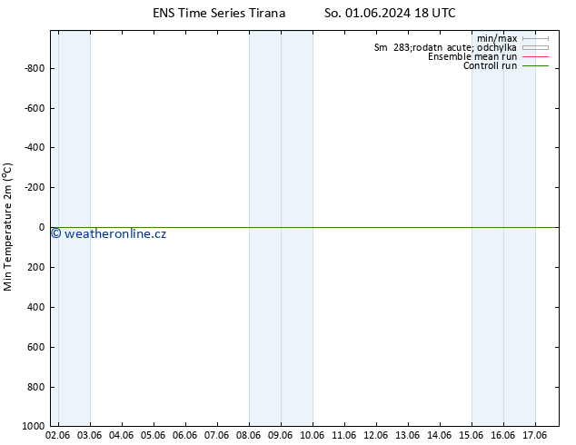 Nejnižší teplota (2m) GEFS TS Ne 02.06.2024 00 UTC