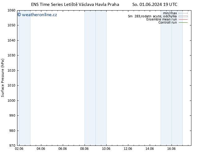 Atmosférický tlak GEFS TS Ne 02.06.2024 19 UTC