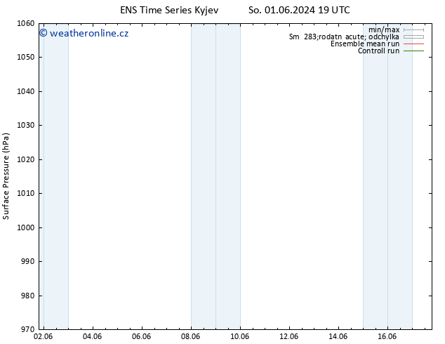 Atmosférický tlak GEFS TS So 01.06.2024 19 UTC