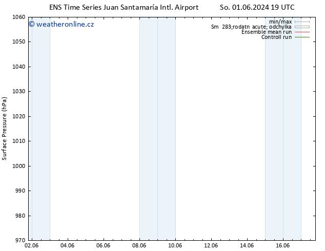 Atmosférický tlak GEFS TS Pá 14.06.2024 01 UTC