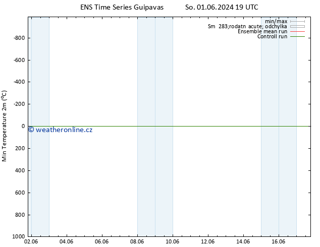 Nejnižší teplota (2m) GEFS TS So 01.06.2024 19 UTC