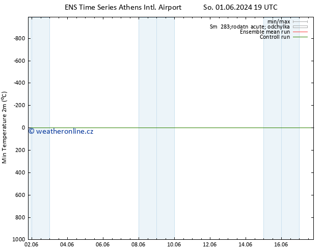 Nejnižší teplota (2m) GEFS TS Ne 09.06.2024 01 UTC
