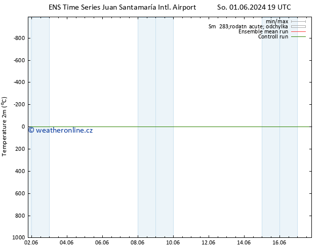 Temperature (2m) GEFS TS Po 03.06.2024 07 UTC