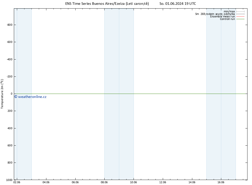 Temperature (2m) GEFS TS So 08.06.2024 19 UTC