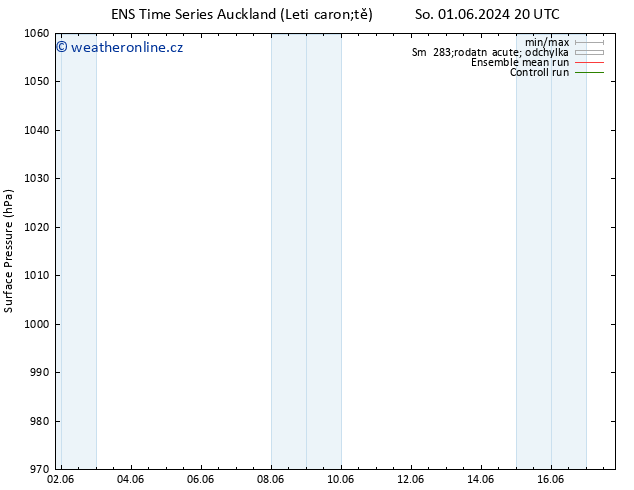 Atmosférický tlak GEFS TS Pá 07.06.2024 02 UTC