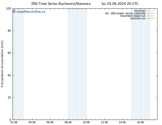 Precipitation accum. GEFS TS Po 03.06.2024 02 UTC