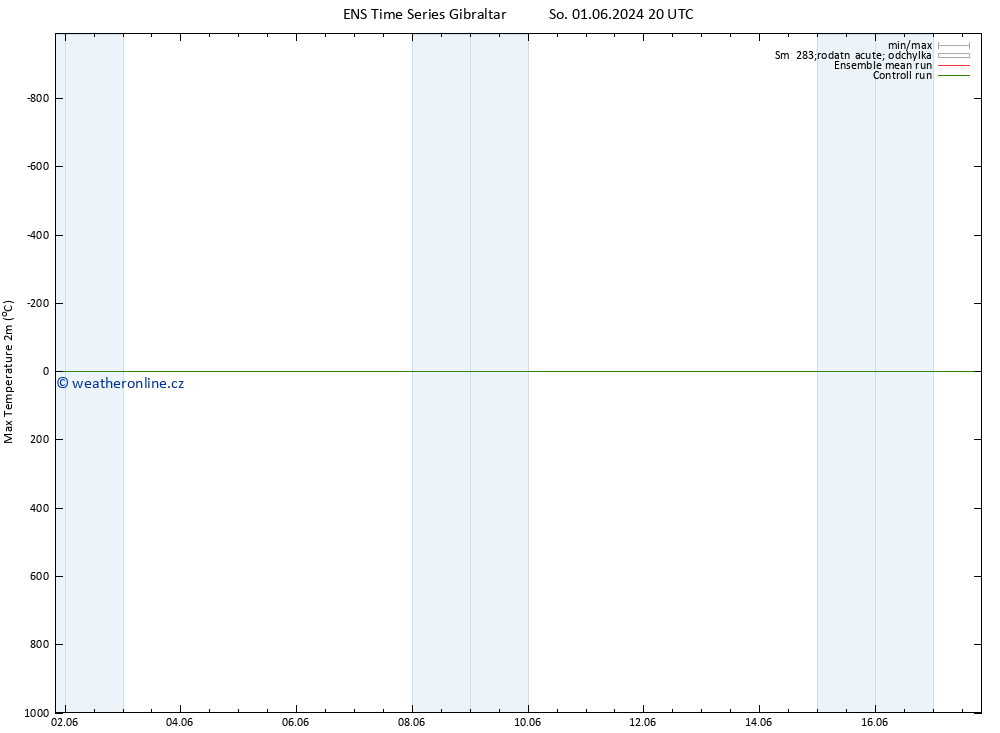 Nejvyšší teplota (2m) GEFS TS So 01.06.2024 20 UTC