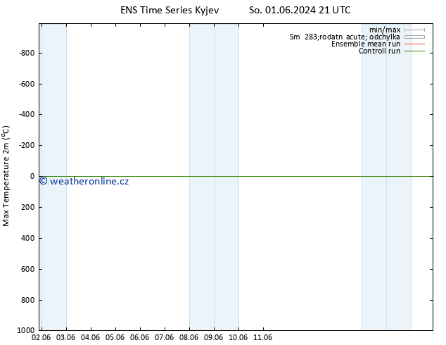 Nejvyšší teplota (2m) GEFS TS So 01.06.2024 21 UTC