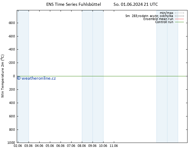 Nejnižší teplota (2m) GEFS TS Ne 09.06.2024 03 UTC