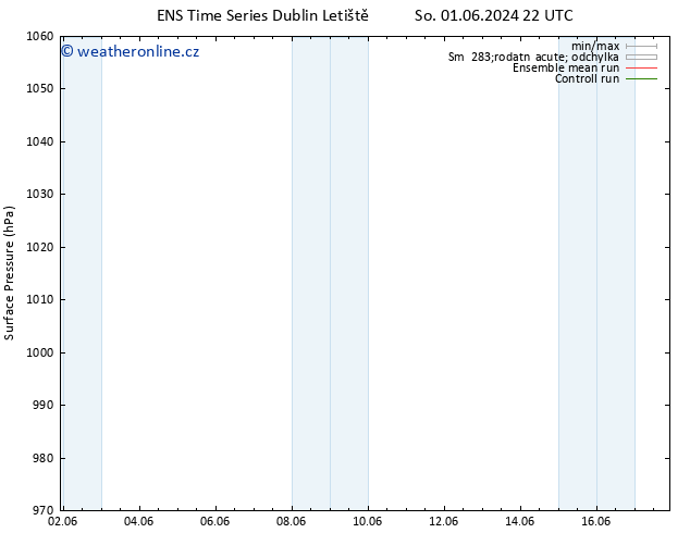 Atmosférický tlak GEFS TS Po 10.06.2024 04 UTC
