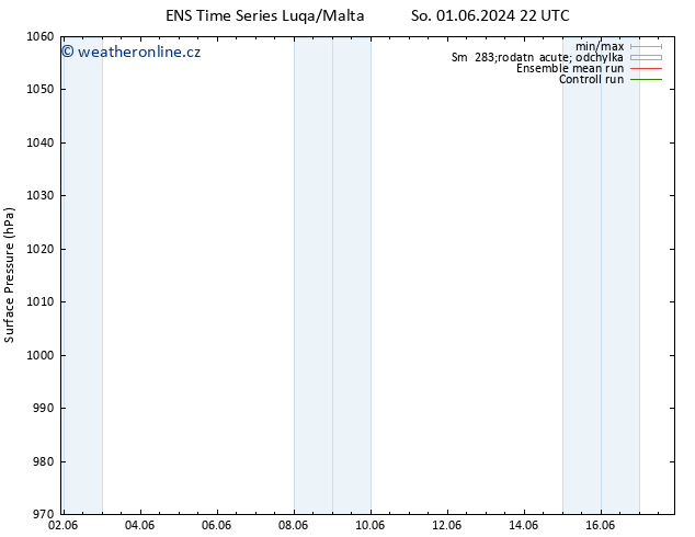 Atmosférický tlak GEFS TS Pá 07.06.2024 16 UTC