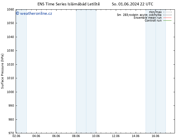 Atmosférický tlak GEFS TS Ne 16.06.2024 22 UTC