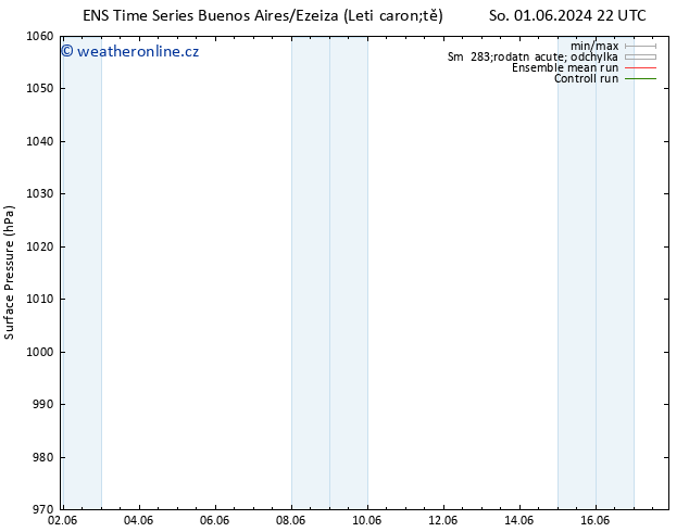 Atmosférický tlak GEFS TS Po 17.06.2024 22 UTC