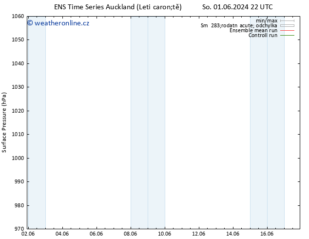 Atmosférický tlak GEFS TS Út 04.06.2024 22 UTC