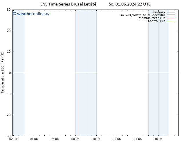 Temp. 850 hPa GEFS TS So 08.06.2024 10 UTC