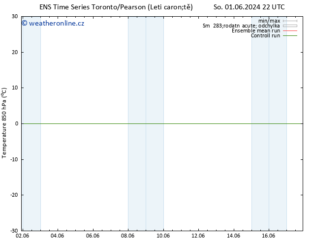 Temp. 850 hPa GEFS TS Po 03.06.2024 22 UTC