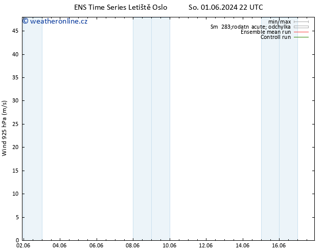 Wind 925 hPa GEFS TS Po 10.06.2024 10 UTC