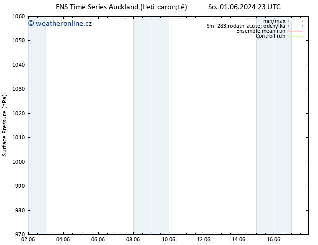 Atmosférický tlak GEFS TS Čt 06.06.2024 23 UTC