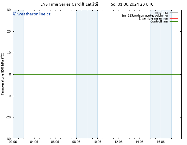 Temp. 850 hPa GEFS TS Ne 02.06.2024 05 UTC
