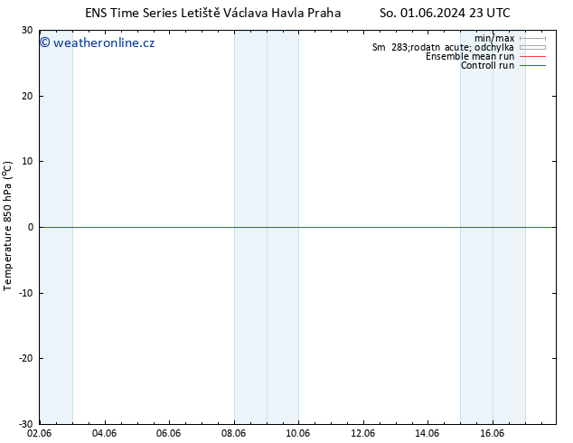 Temp. 850 hPa GEFS TS St 05.06.2024 05 UTC